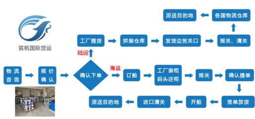 越南專線 高效便捷的貨物進出口通道