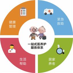 互聯(lián)網(wǎng)科技賦能社區(qū)居家養(yǎng)老 破解服務(wù)供需矛盾的新路徑