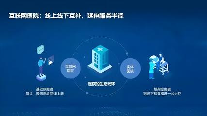 互聯(lián)網(wǎng)醫(yī)院系統(tǒng) 為醫(yī)療醫(yī)藥企業(yè)注入數(shù)字化活力的科技引擎