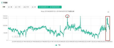 從工具到社區 Keep 4年斬獲1.7億用戶的深度運營策略解析