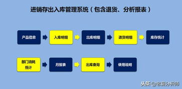 高效智能的倉庫管理運營方案 基于Excel的進銷存、退貨、庫存預警與產品運營一體化系統